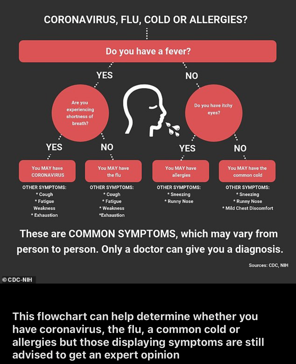 Covid symptoms